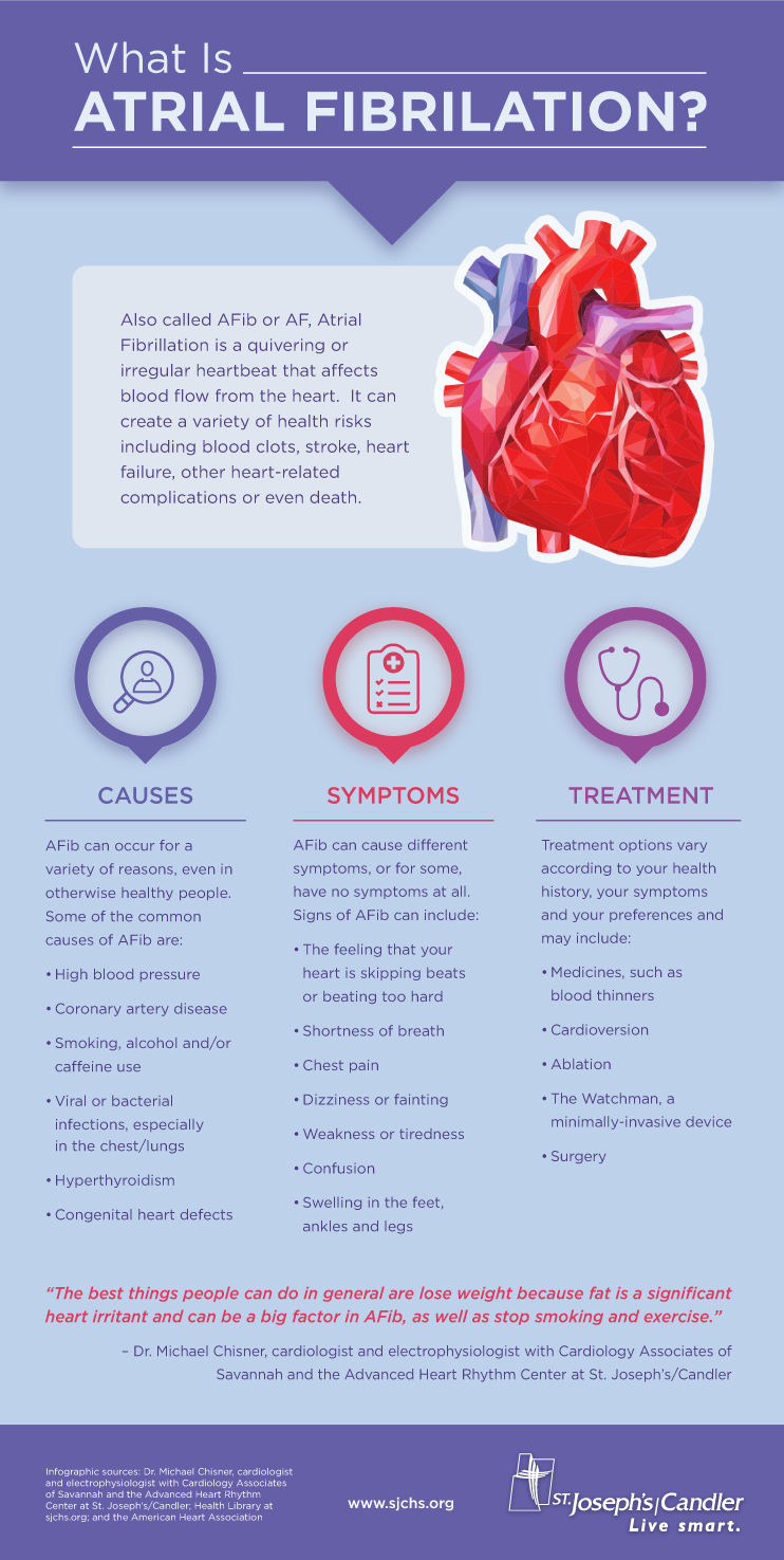 a-fib_infographic_b Atrial Fibrillation infographic