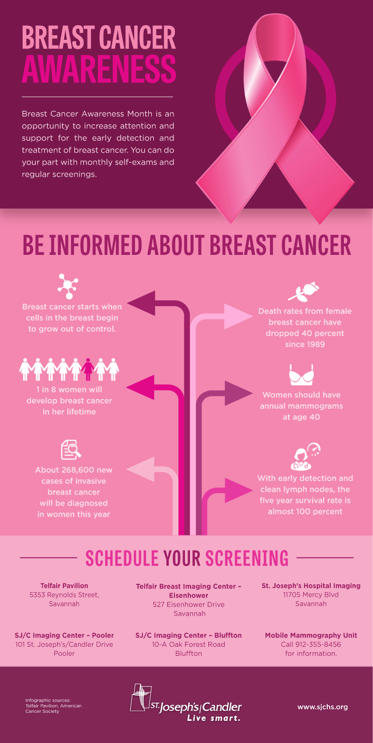Breast Cancer Infographic Living Smart St Josephscandler