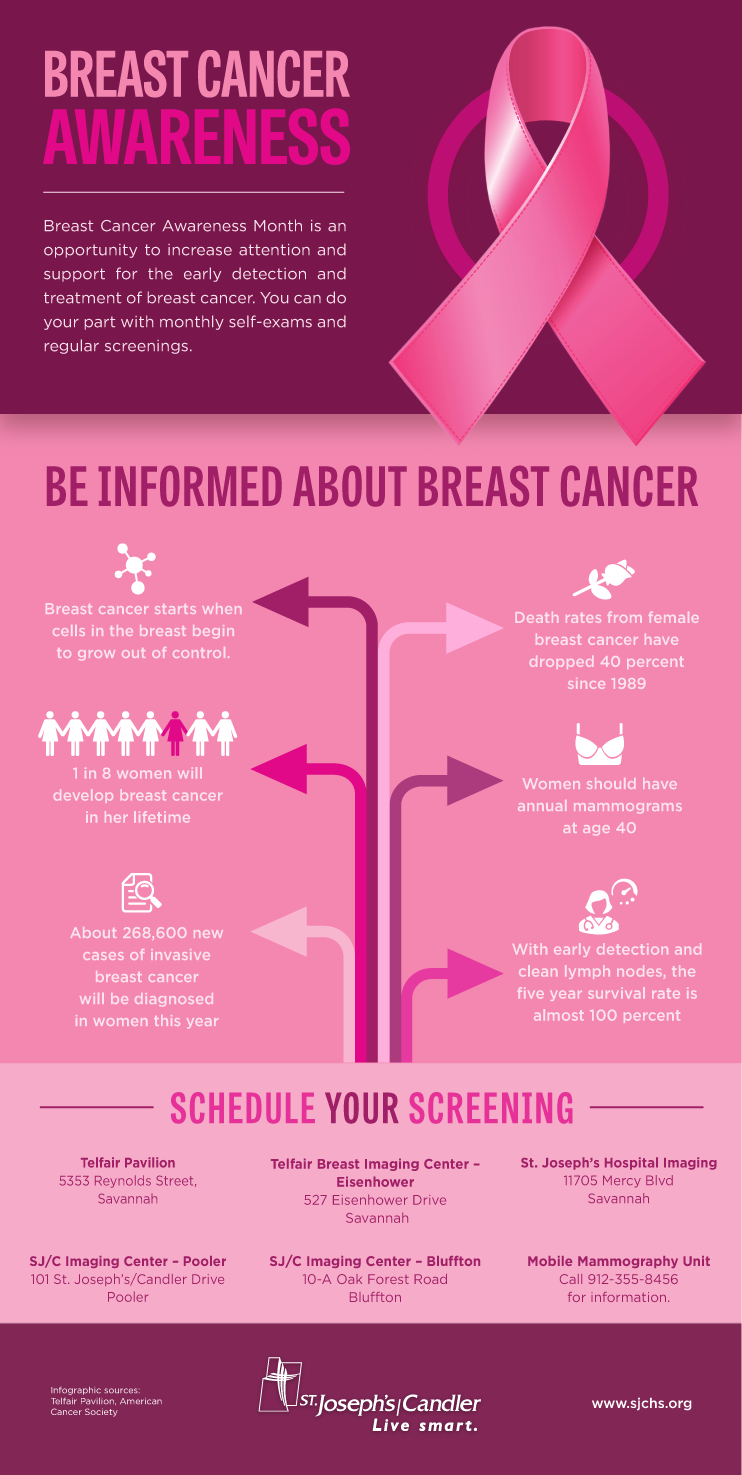 breast cancer infographic