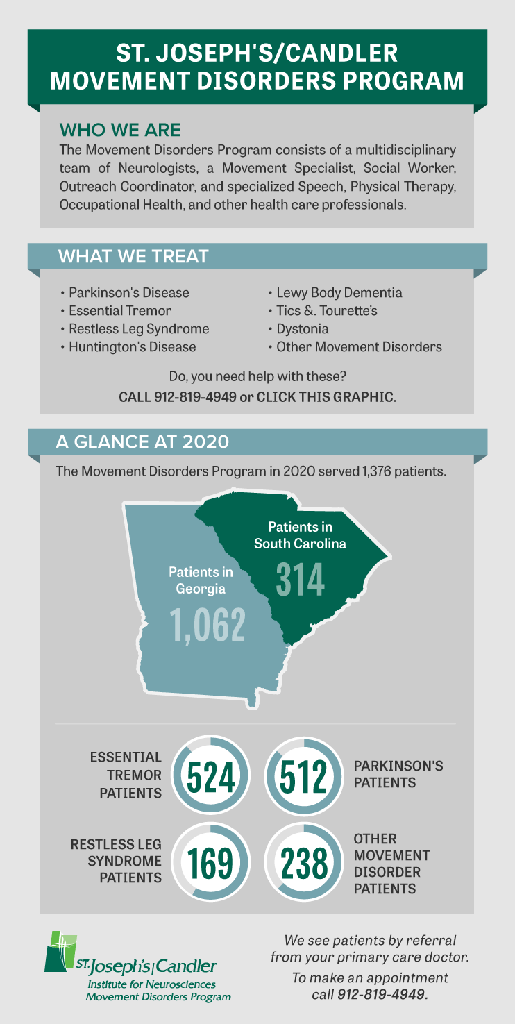 St. Joseph's/Candler Movement Disorders Program