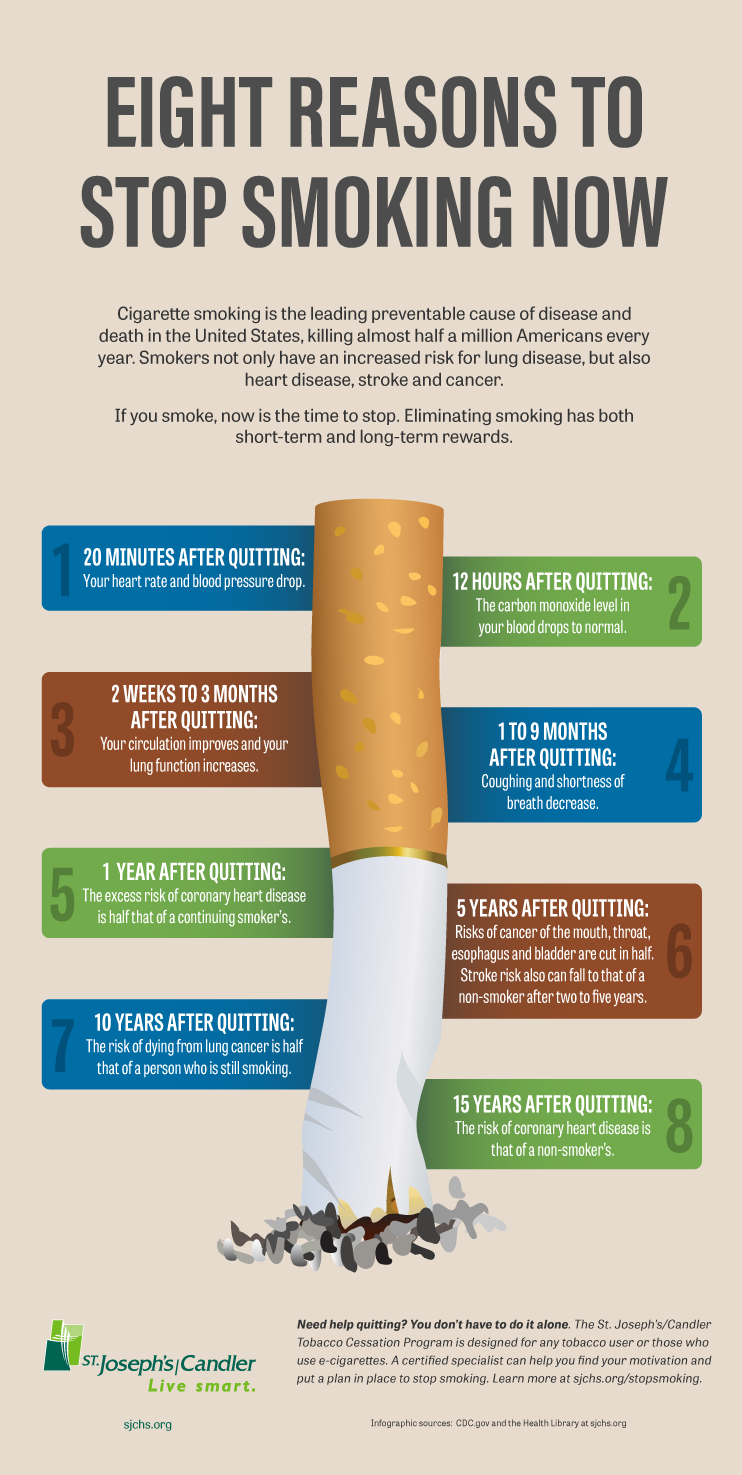 Infographic Stop Smoking Living Smart St. Joseph's/Candler St