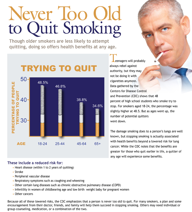 Smoking cessation Smart Living St. Joseph's/Candler