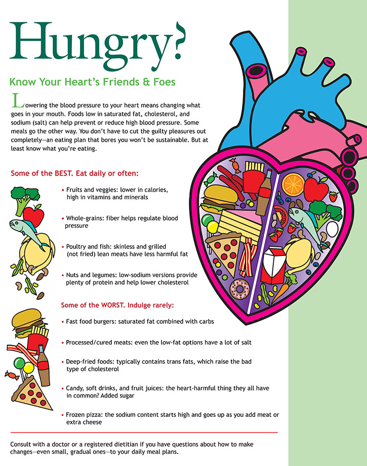 Infographic Your Heart Amp 39 S Friends And Foes Infographic Your Heart Amp 39 S Friends And Foes