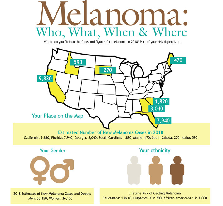 Melanoma - page 8 new crop