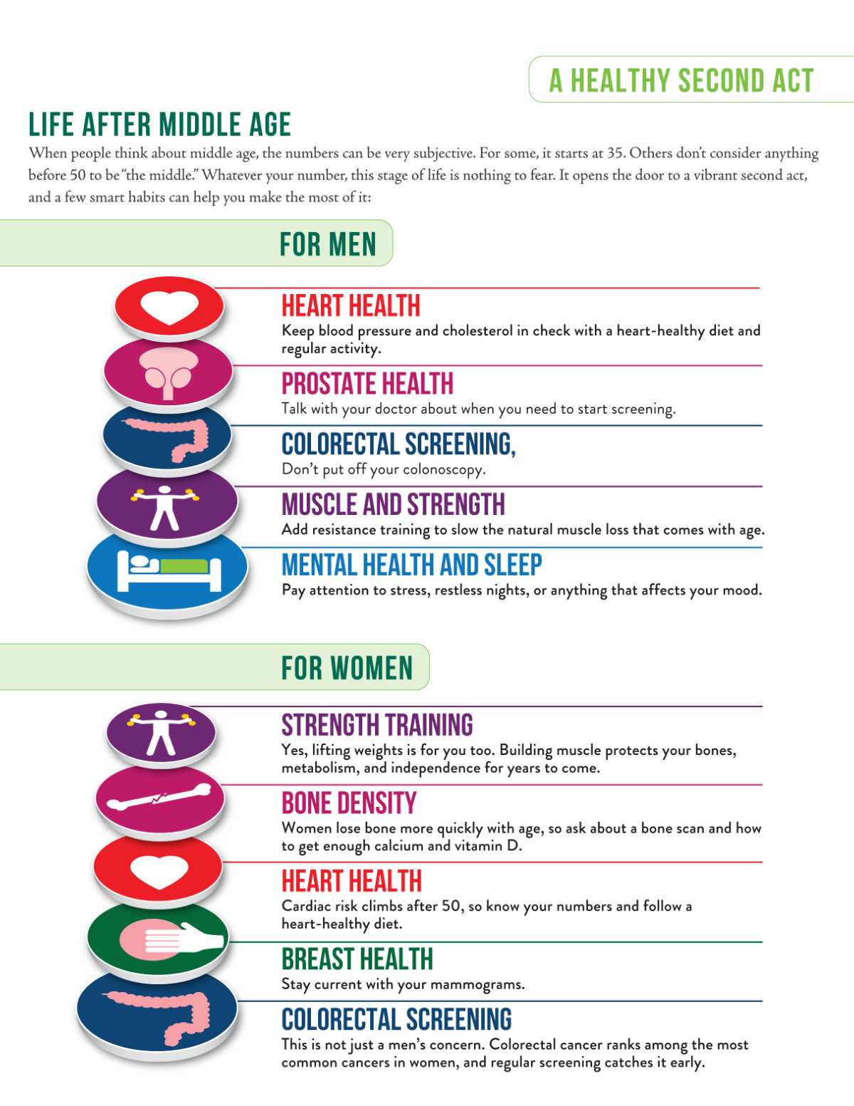 A Healthy Second Act infographic