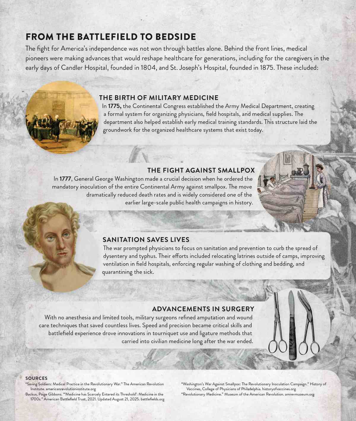 Revolutionary War and medicine infographic